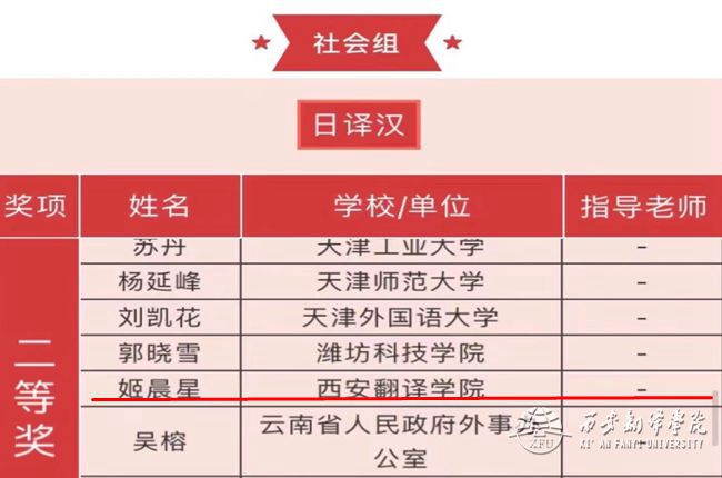 304永利集团官网入口日语系教师姬晨星荣获日译汉社会组二等奖